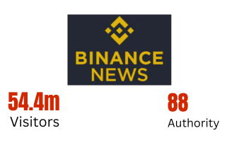 binance news