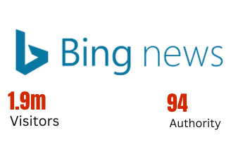 bing news