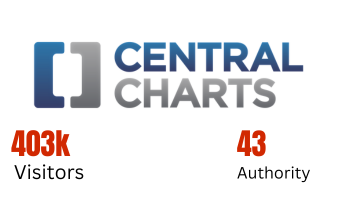 central charts